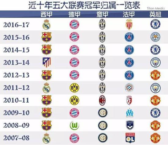后的多重信